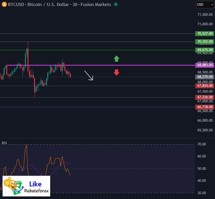 Forex Technical Analysis : BTCUSD 17 February 2026