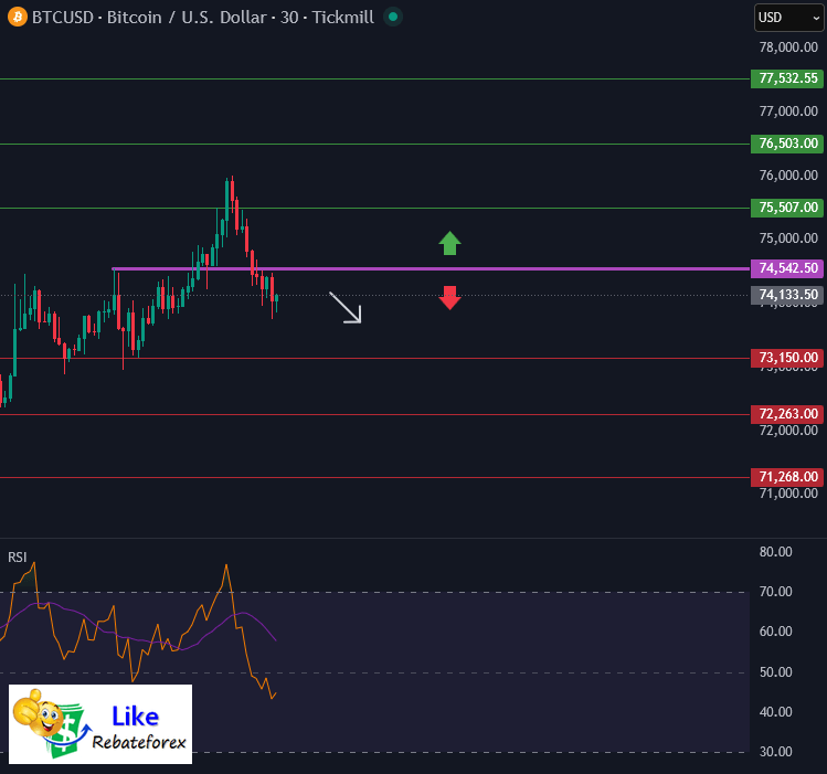 Forex Technical Analysis : BTCUSD 17 March 2026