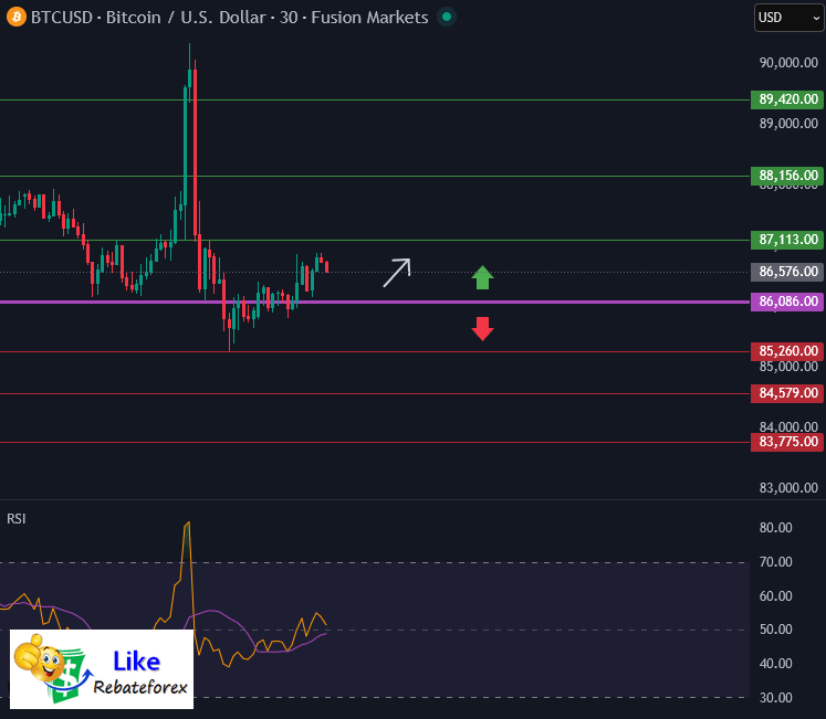 Bitcoin Technical Analysis : BTC/USD 18 December 2025