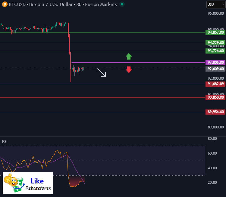 Forex Technical Analysis : BTCUSD 19 January 2026