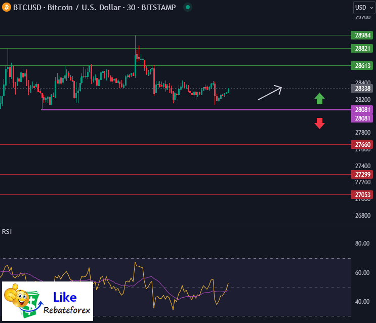 Forex Technical Analysis : BTCUSD 19 October 2023