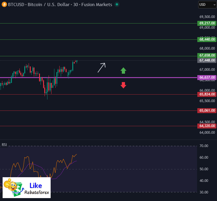 Forex Technical Analysis : BTCUSD 20 February 2026