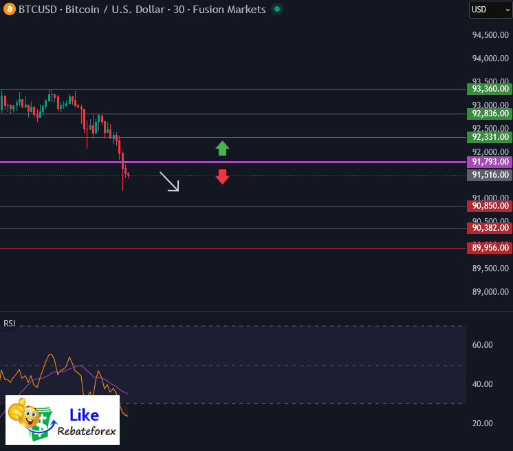Forex Technical Analysis : BTCUSD 20 January 2026