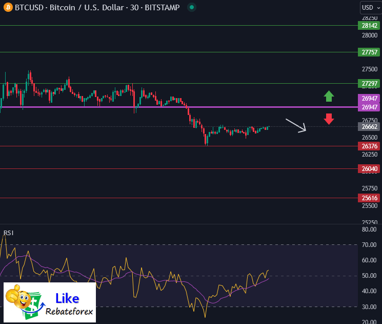 Forex Technical Analysis : BTCUSD 22 September 2023