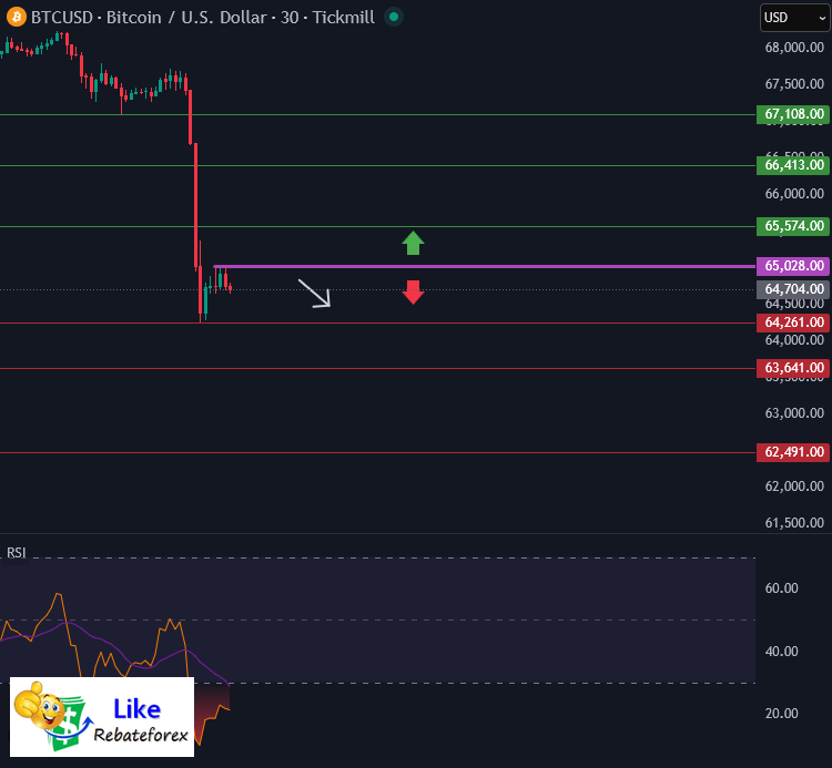 Forex Technical Analysis : BTCUSD 23 February 2026