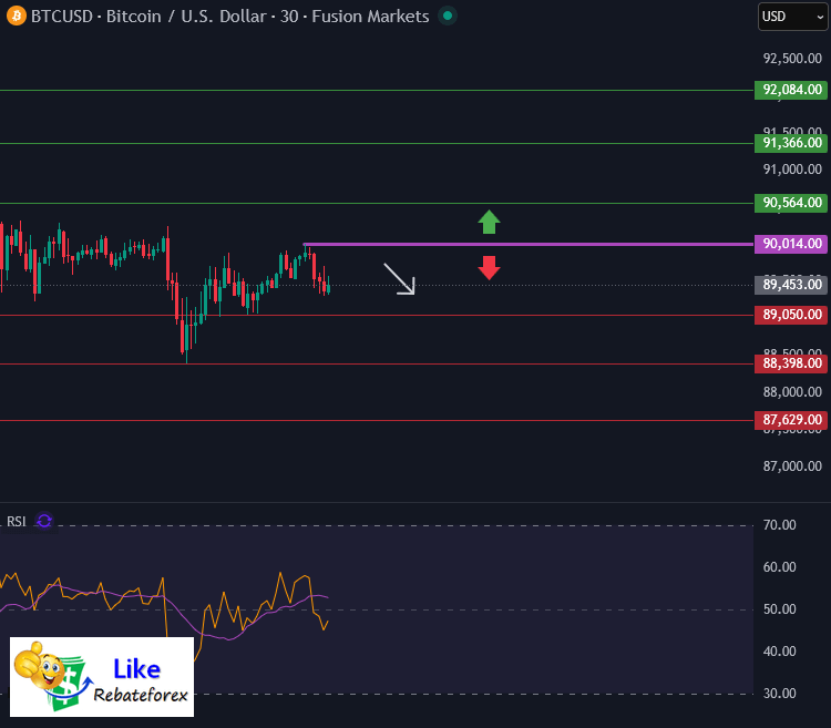 Bitcoin Technical Analysis : BTC/USD 23 January 2026