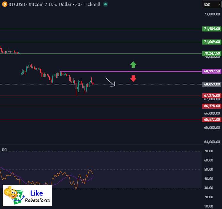 Forex Technical Analysis : BTCUSD 23 March 2026