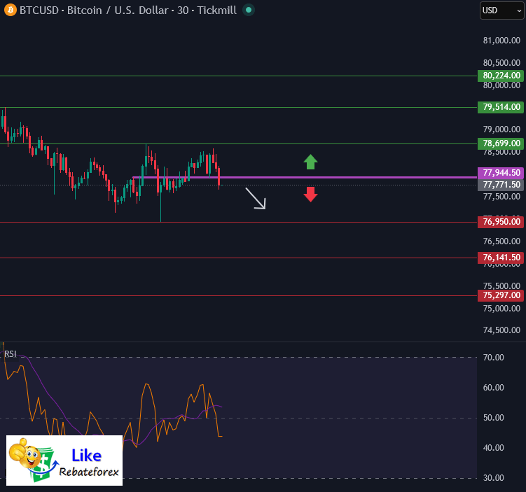 Bitcoin BTCUSD Analysis