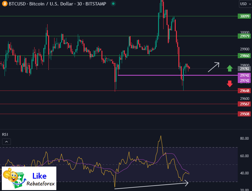 Forex Technical Analysis : BTCUSD 24 July 2023