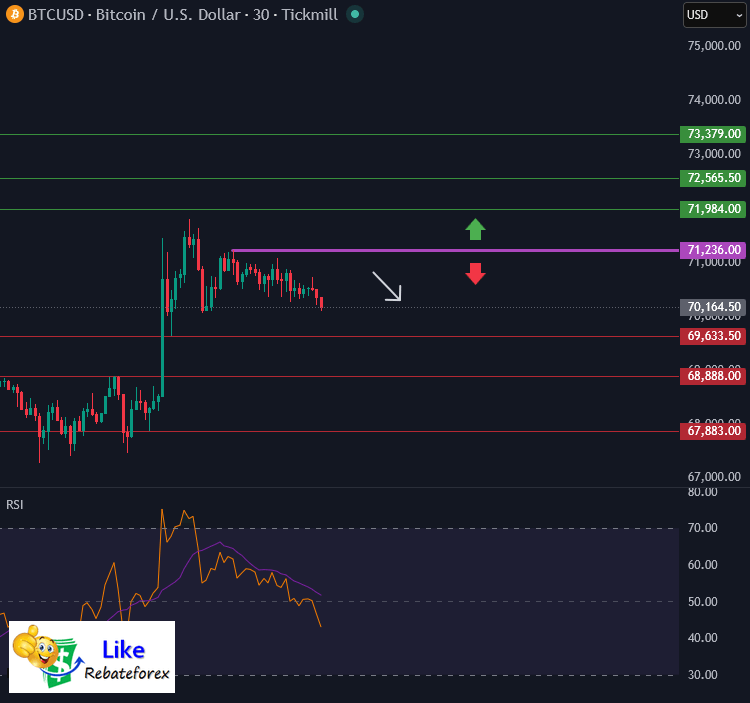 Forex Technical Analysis : BTCUSD 24 March 2026