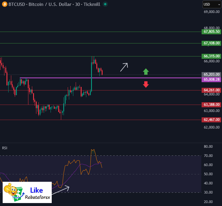 Forex Technical Analysis : BTCUSD 25 February 2026