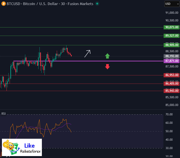 Forex Technical Analysis : BTCUSD 27 January 2026