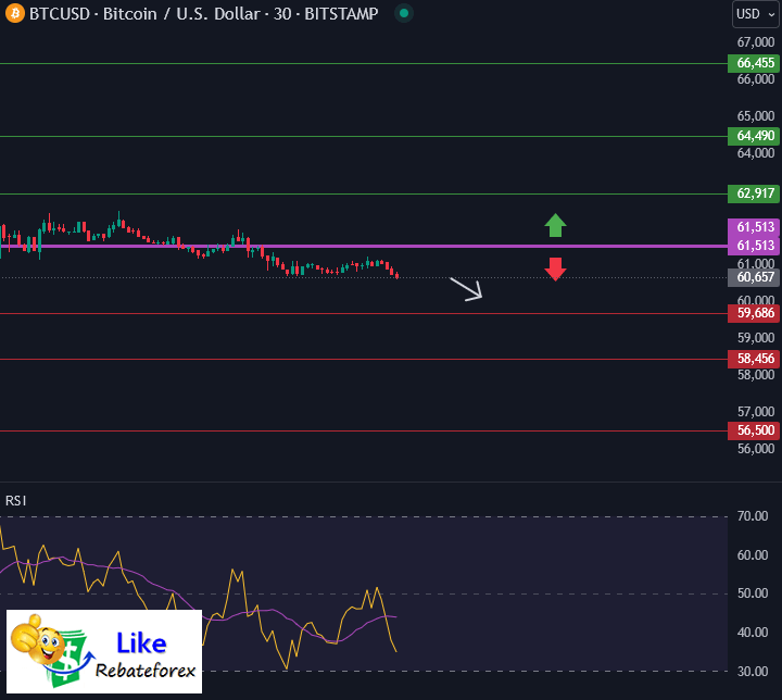 Forex Technical Analysis : BTCUSD 27 June 2024
