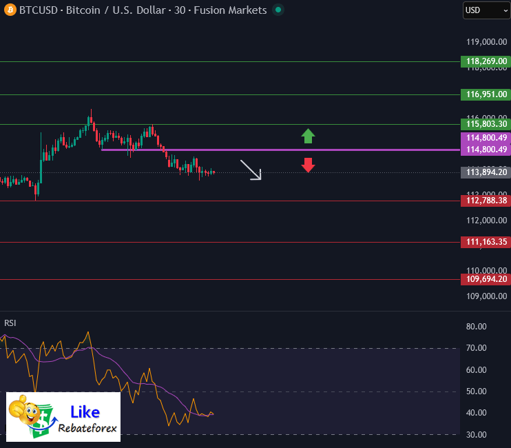 Forex Technical Analysis : BTCUSD 28 October 2025