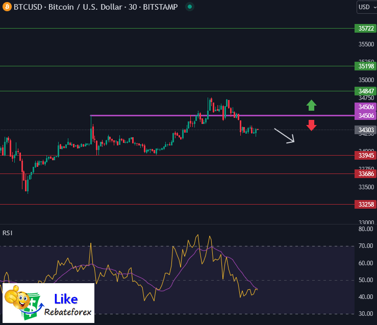 Bitcoin Technical Analysis : BTC/USD 5 October 2023 - Likerebateforex