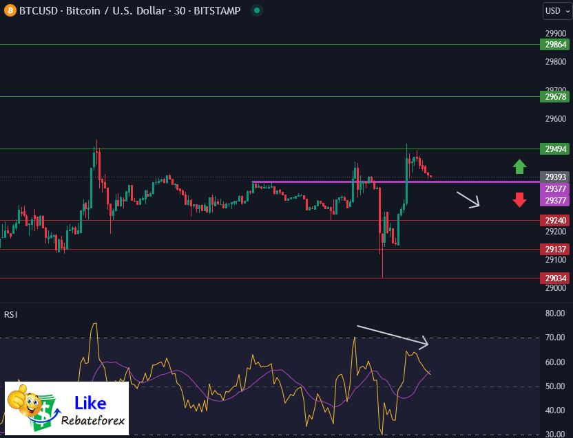Forex Technical Analysis : BTCUSD 31 July 2023