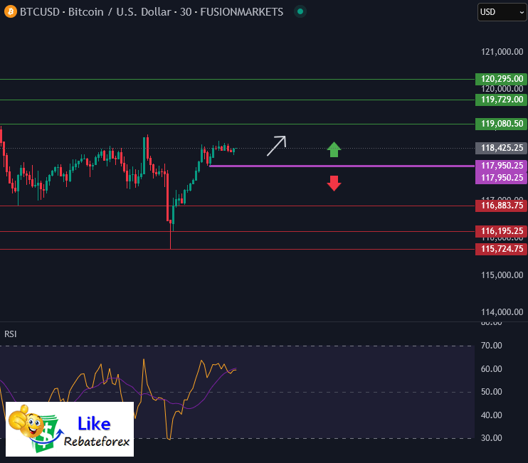 Forex Technical Analysis : BTCUSD 31 July 2025