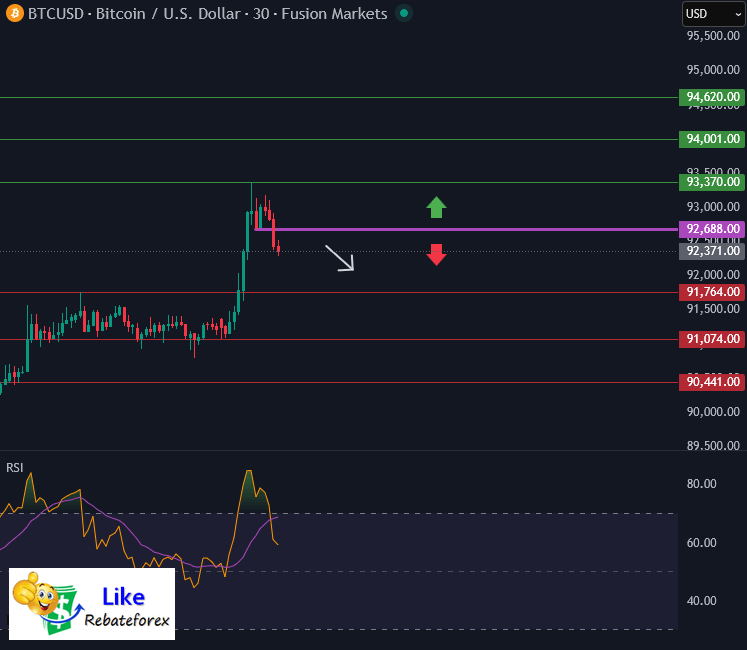 Bitcoin Technical Analysis : BTC/USD 5 January 2026