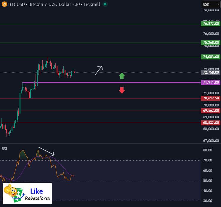 Bitcoin BTCUSD Analysis