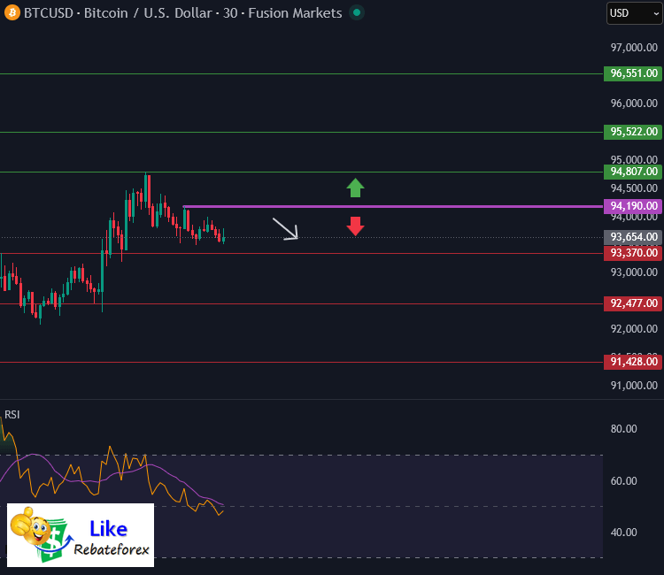 Bitcoin Technical Analysis : BTC/USD 6 January 2026
