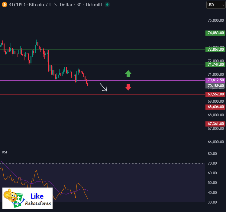 Bitcoin Technical Analysis : BTC/USD 6 March 2026