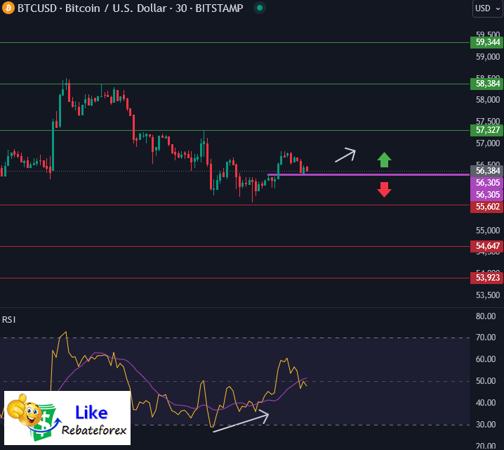 Forex Technical Analysis : BTCUSD 6 September 2024