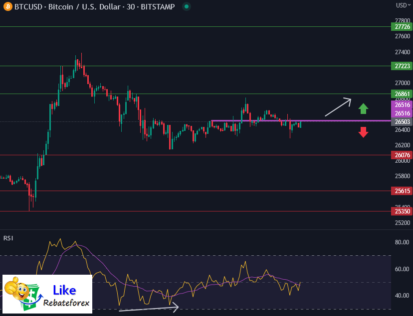 Bitcoin Technical Analysis : BTC/USD 9 June 2023 - Likerebateforex