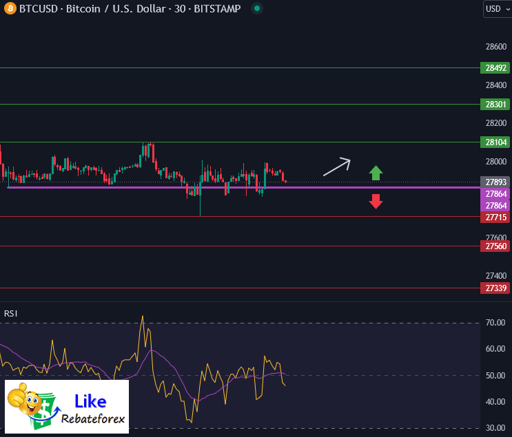 Bitcoin Technical Analysis : BTC/USD 7 June 2023 - Likerebateforex