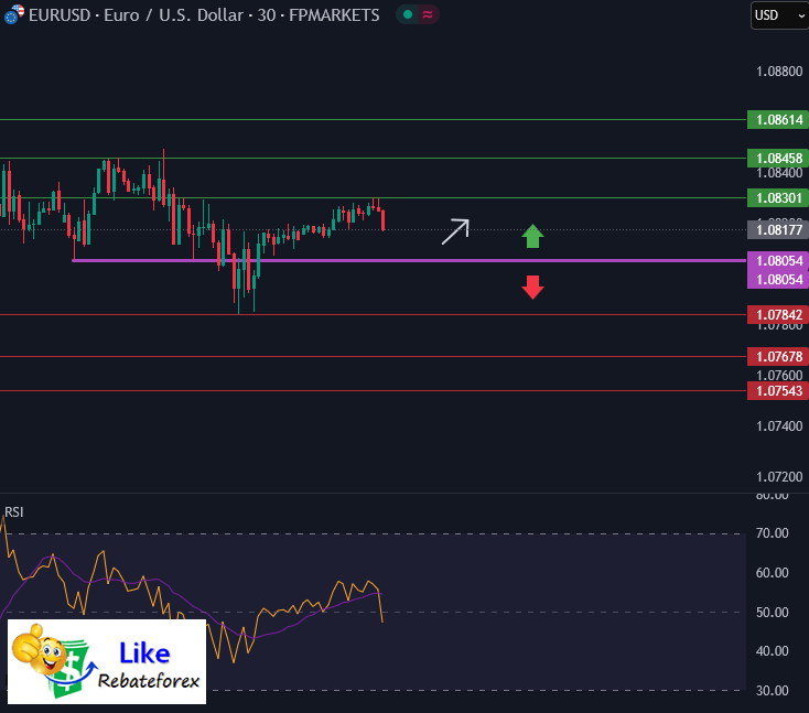 Forex Technical Analysis : EURUSD 1 April 2025
