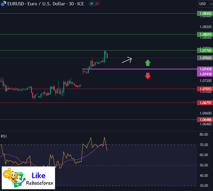 Forex Technical Analysis : EURUSD 1 July 2024