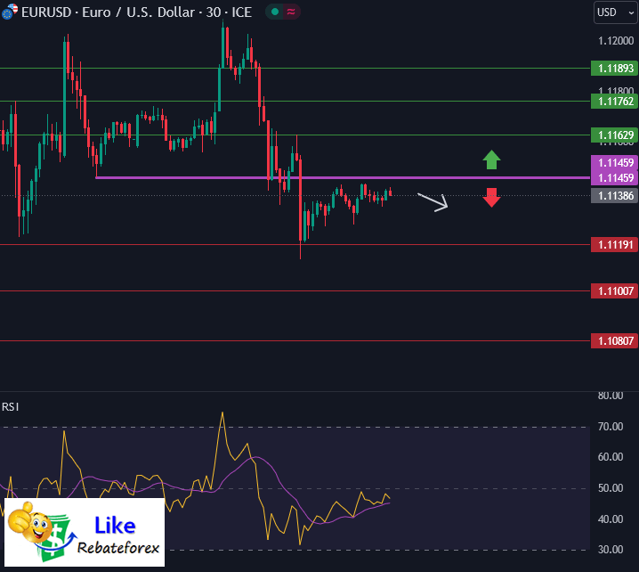 Forex Technical Analysis : EURUSD 1 October 2024