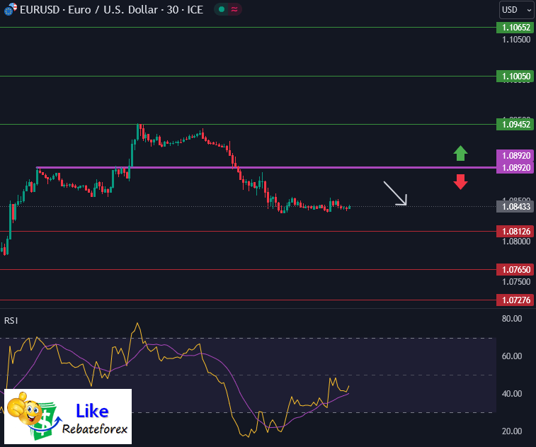Forex Technical Analysis : EURUSD 1 September 2023