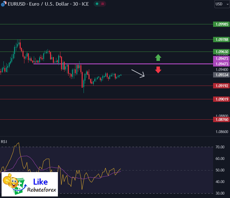Forex Technical Analysis : EURUSD 10 January 2024