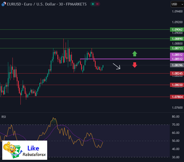 Forex Technical Analysis : EURUSD 10 March 2025