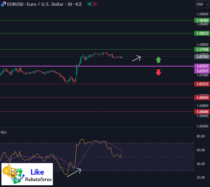 Forex Technical Analysis : EURUSD 10 May 2024