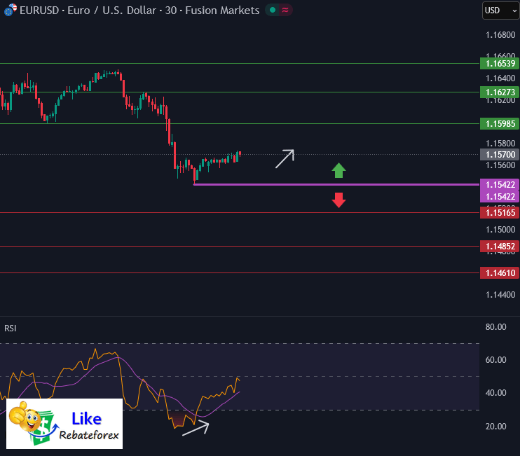 Forex Technical Analysis : EURUSD 10 October 2025