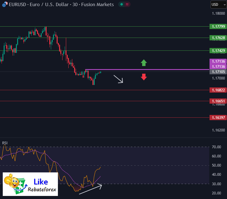 Forex Technical Analysis : EURUSD 10 September 2025