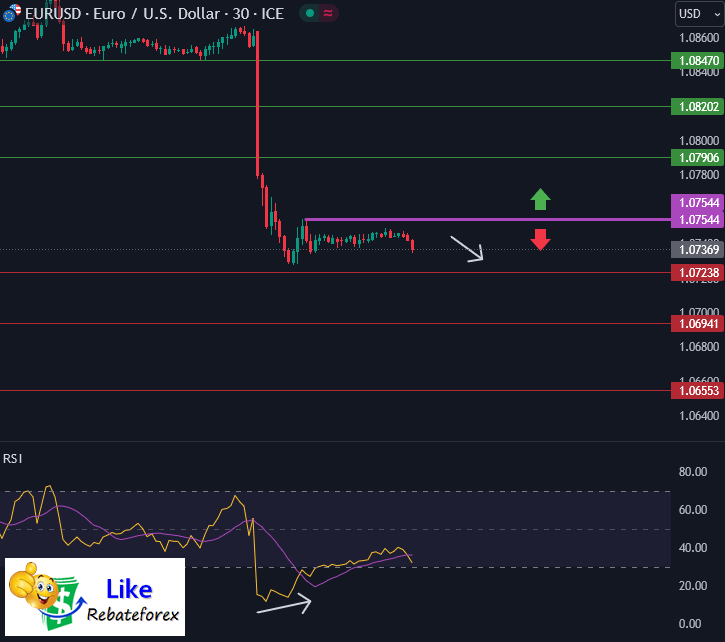 Technical Analysis EUR USD 11 April 2024 Likerebateforex technical-analysis-eur-usd-11-april-2024-likerebateforex