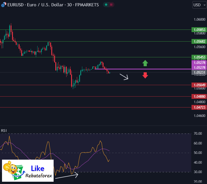 Technical Analysis Eur Usd December Likerebateforex