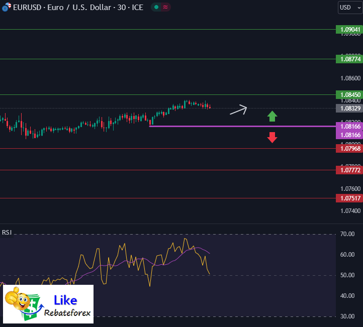 Technical Analysis Eur Usd 11 July 2024 Likerebateforex