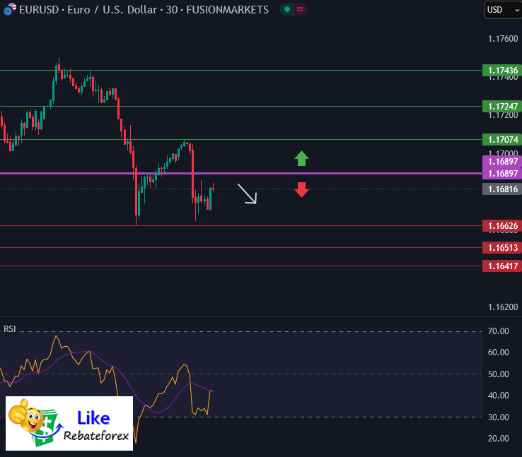 Forex Technical Analysis : EURUSD 11 July 2025
