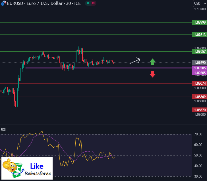 Forex Technical Analysis : EURUSD 11 March 2024
