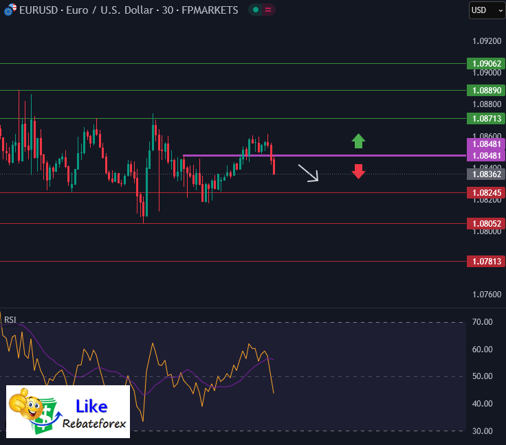 Forex Technical Analysis : EURUSD 11 March 2025