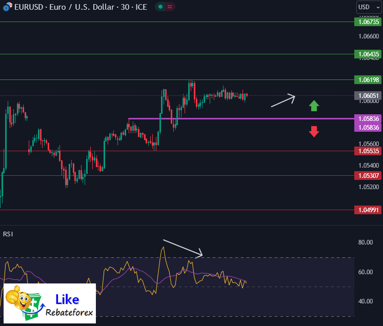 Forex Technical Analysis : EURUSD 11 October 2023