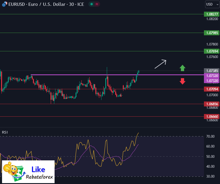Forex Technical Analysis : EURUSD 11 September 2023