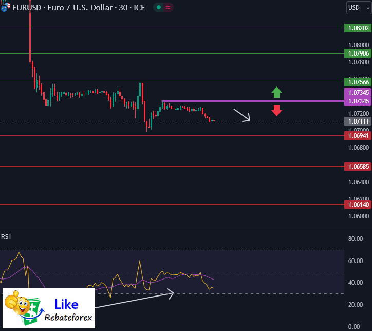 Forex Technical Analysis : EURUSD 12 April 2024
