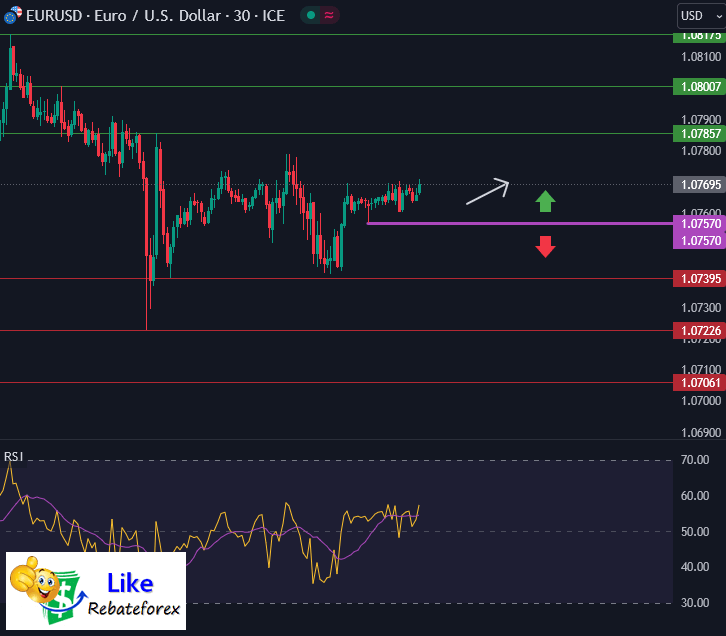 Forex Technical Analysis : EURUSD 12 December 2023