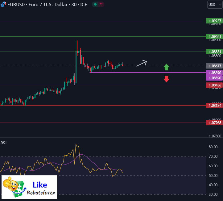 Forex Technical Analysis : EURUSD 12 July 2024