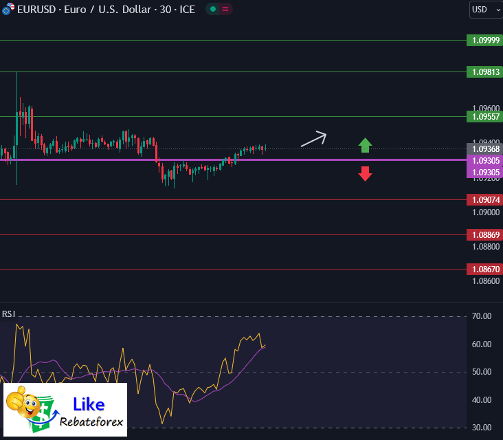 Forex Technical Analysis : EURUSD 12 March 2024