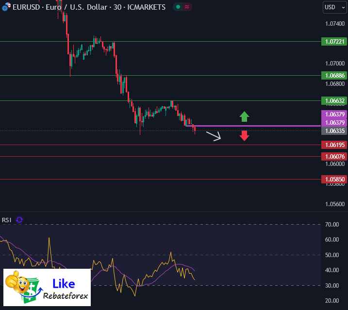 Forex Technical Analysis : EURUSD 12 November 2024